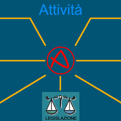 attivita_star.jpg (19886 byte)